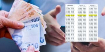 Faizsiz konut ve taşıt finansmanına rekor başvuru: Ayda 2500 TL – 17 bin TL’ye araba