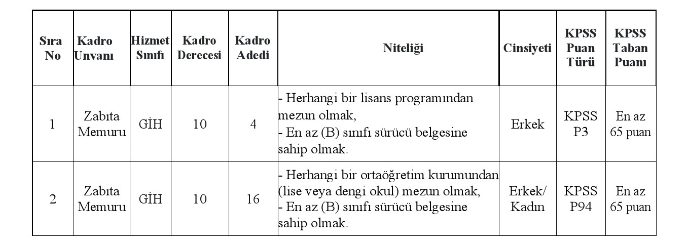Beykoz Belediyesi Bünyesine 20 Zabıta Memuru Alımı Yapacağını Duyuruldu