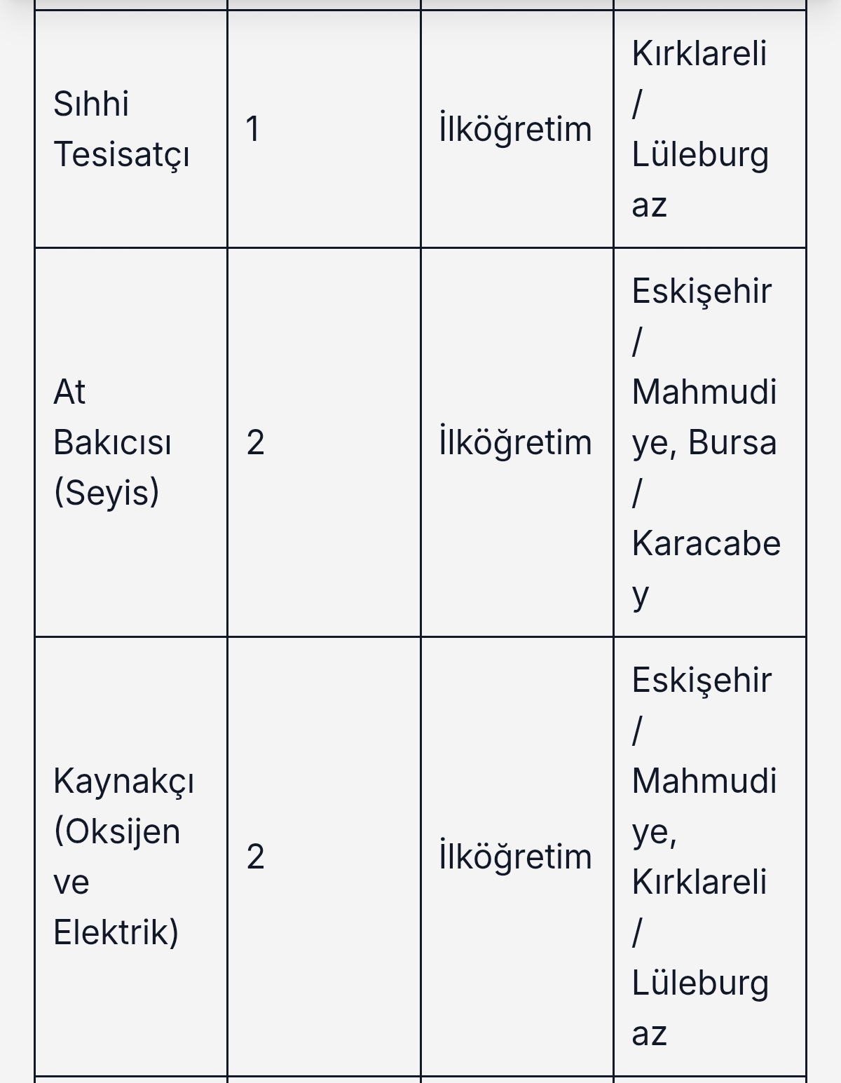 TİGEM 7 İlde 18 Sürekli İşçi Alacak: İlköğretim Mezunları Da Başvurabilecek! 2 Screenshot 2026 09 17 10 35 48 926 com.android.chrome edit
