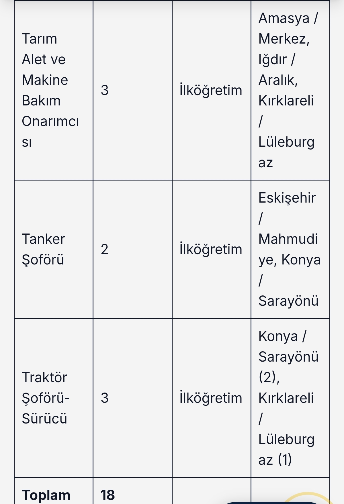 TİGEM 7 İlde 18 Sürekli İşçi Alacak: İlköğretim Mezunları Da Başvurabilecek! 3 Screenshot 2026 09 17 10 36 05 096 com.android.chrome edit