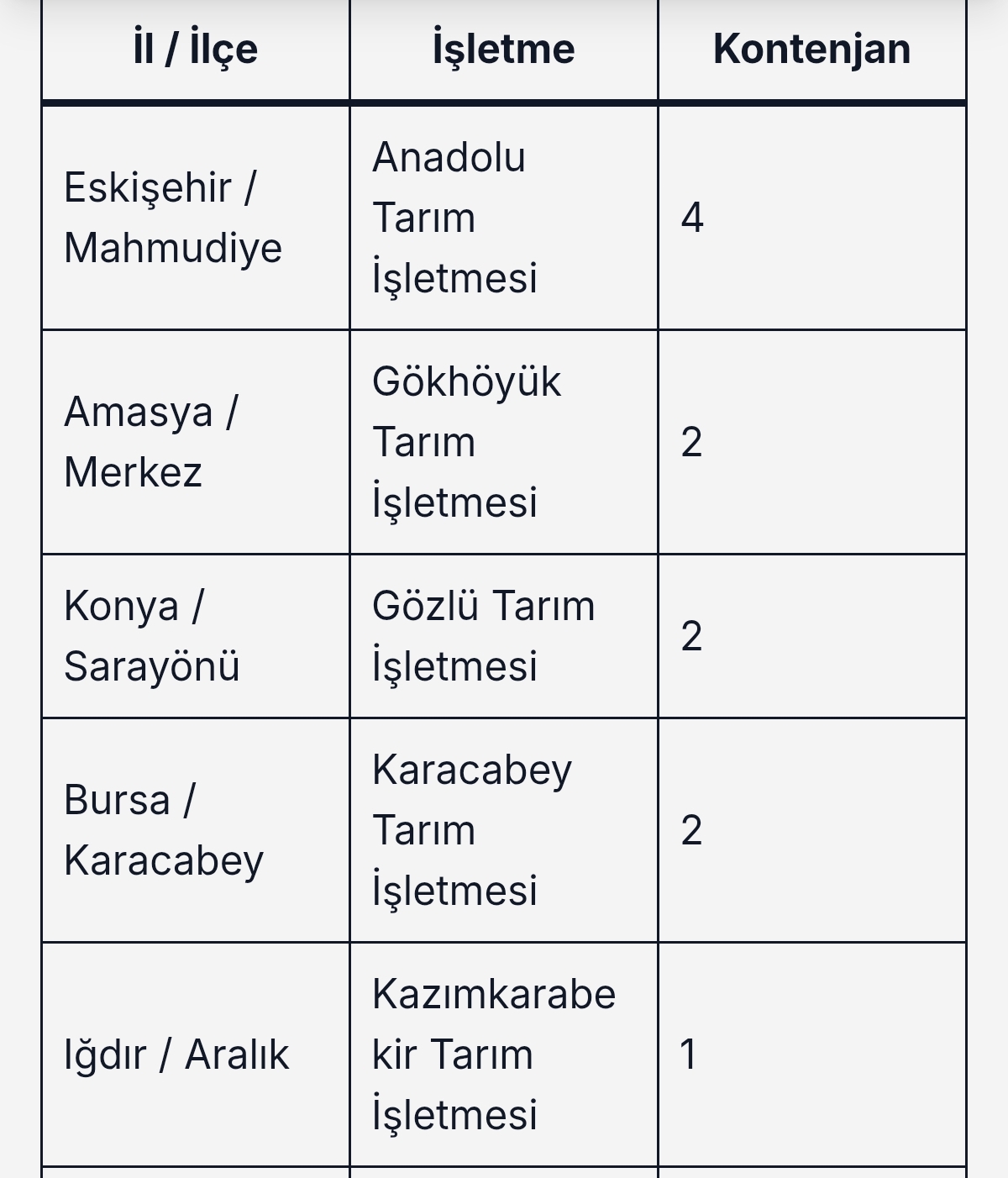 TİGEM 7 İlde 18 Sürekli İşçi Alacak: İlköğretim Mezunları Da Başvurabilecek! 4 Screenshot 2026 09 17 10 42 40 699 com.android.chrome edit