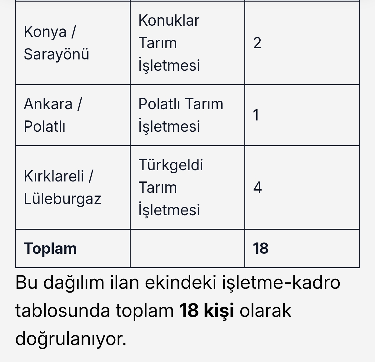 TİGEM 7 İlde 18 Sürekli İşçi Alacak: İlköğretim Mezunları Da Başvurabilecek! 5 Screenshot 2026 09 17 10 42 51 003 com.android.chrome edit
