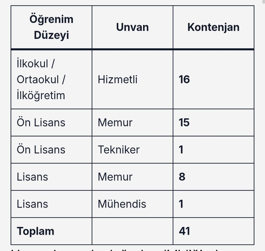 Resim