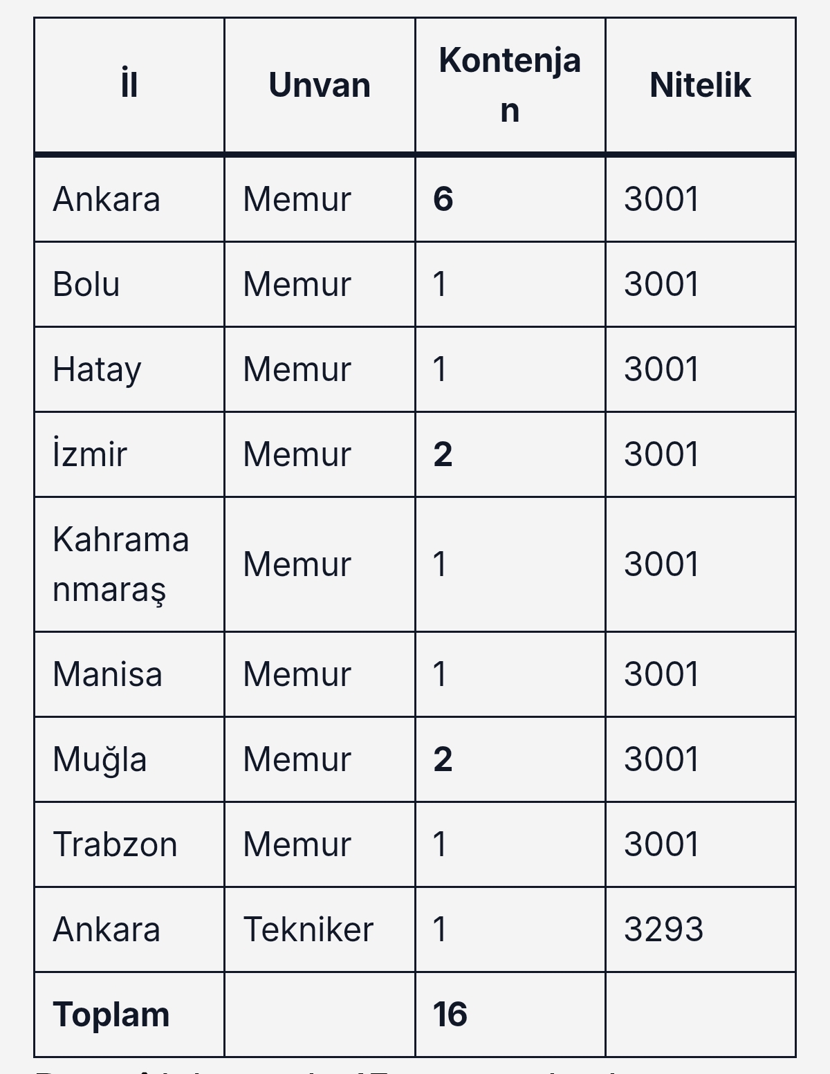 OGM 41 Personel Alımı Yapacak: Ön Lisans ve Lisans Mezunlarına Memur Kadrosu Açıldı! 2 Screenshot 2026 09 19 19 39 58 948 com.android.chrome edit