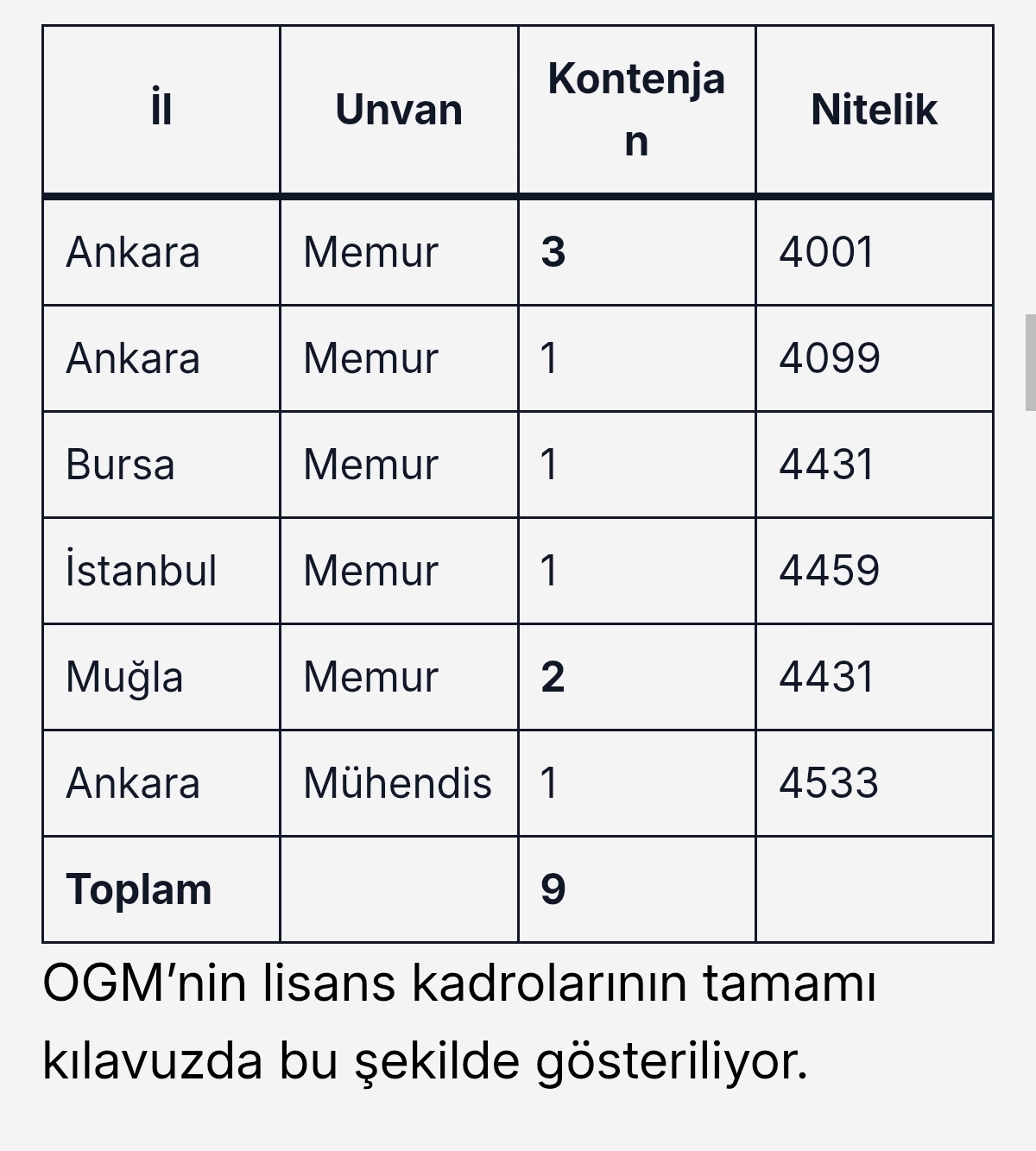 OGM 41 Personel Alımı Yapacak: Ön Lisans ve Lisans Mezunlarına Memur Kadrosu Açıldı! 3 Screenshot 2026 09 19 19 41 26 612 com.android.chrome edit
