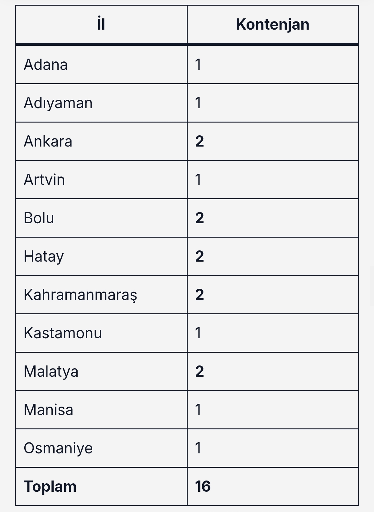 OGM 41 Personel Alımı Yapacak: Ön Lisans ve Lisans Mezunlarına Memur Kadrosu Açıldı! 4 Screenshot 2026 09 19 19 42 44 668 com.android.chrome edit