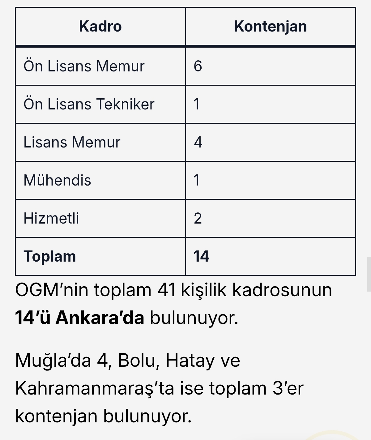 OGM 41 Personel Alımı Yapacak: Ön Lisans ve Lisans Mezunlarına Memur Kadrosu Açıldı! 5 Screenshot 2026 09 19 19 43 22 431 com.android.chrome edit