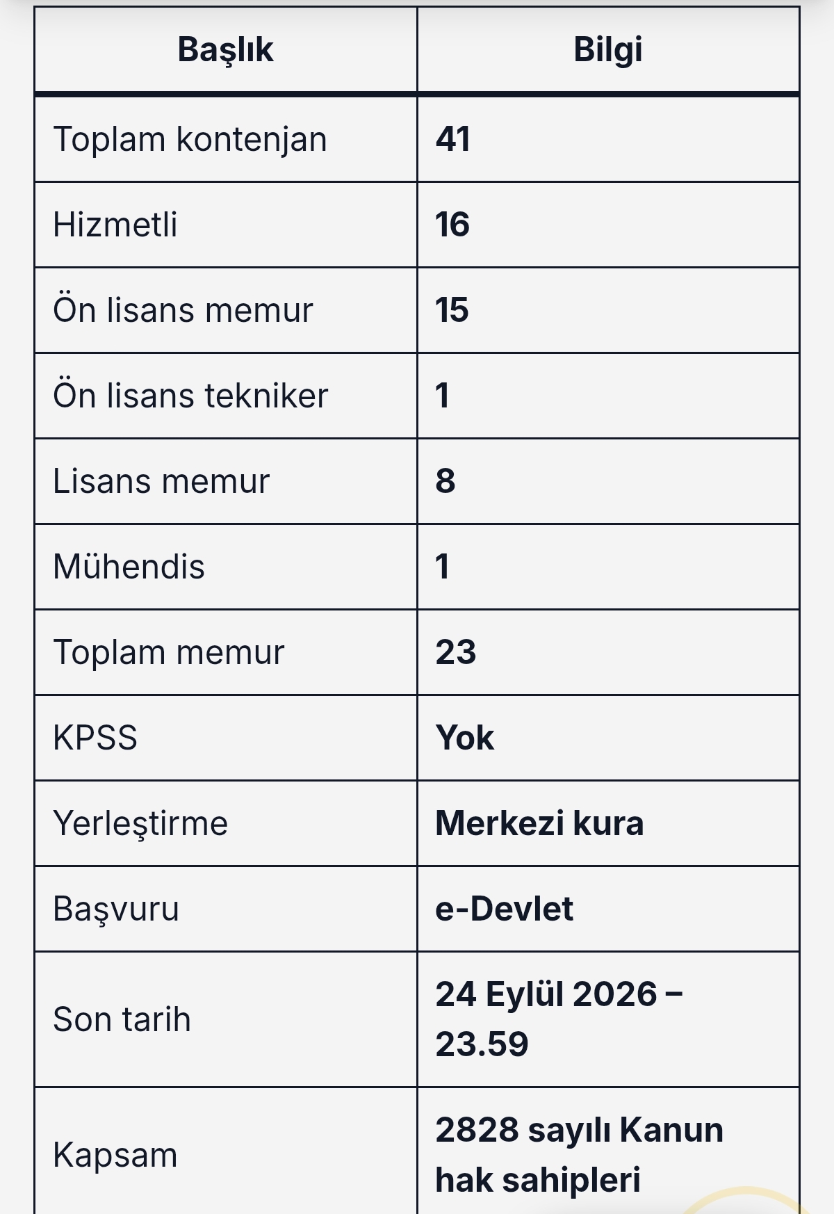 OGM 41 Personel Alımı Yapacak: Ön Lisans ve Lisans Mezunlarına Memur Kadrosu Açıldı! 6 Screenshot 2026 09 19 19 44 12 119 com.android.chrome edit