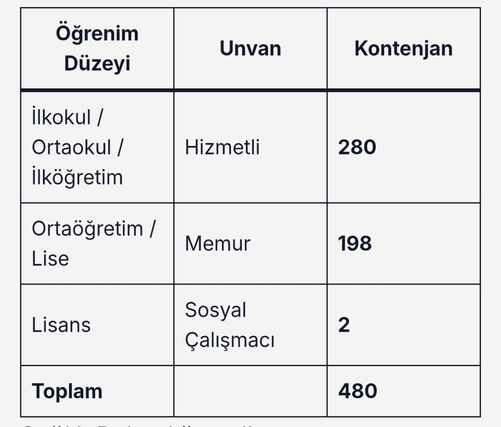 Resim