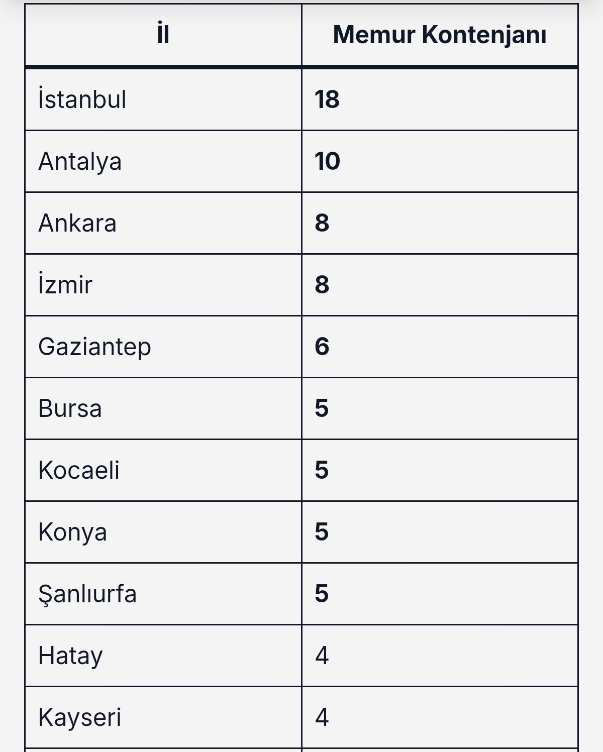 Sağlık Bakanlığı 81 İlde 480 Personel Alımı Yapacak: Lise Mezunu Memur ve Hizmetli Kadroları Açıldı! 2 Screenshot 2026 09 19 20 05 00 116 com.android.chrome edit