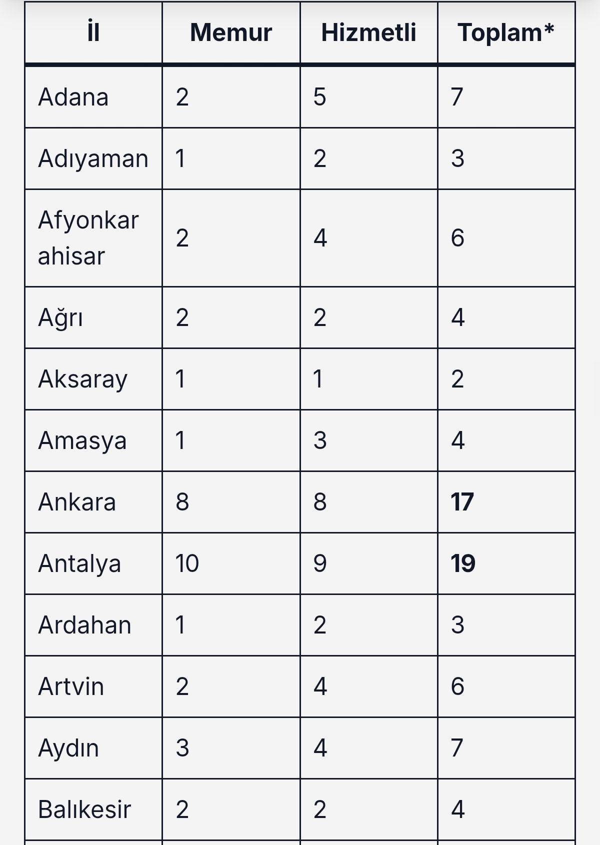 Sağlık Bakanlığı 81 İlde 480 Personel Alımı Yapacak: Lise Mezunu Memur ve Hizmetli Kadroları Açıldı! 7 Screenshot 2026 09 19 20 08 02 297 com.android.chrome edit