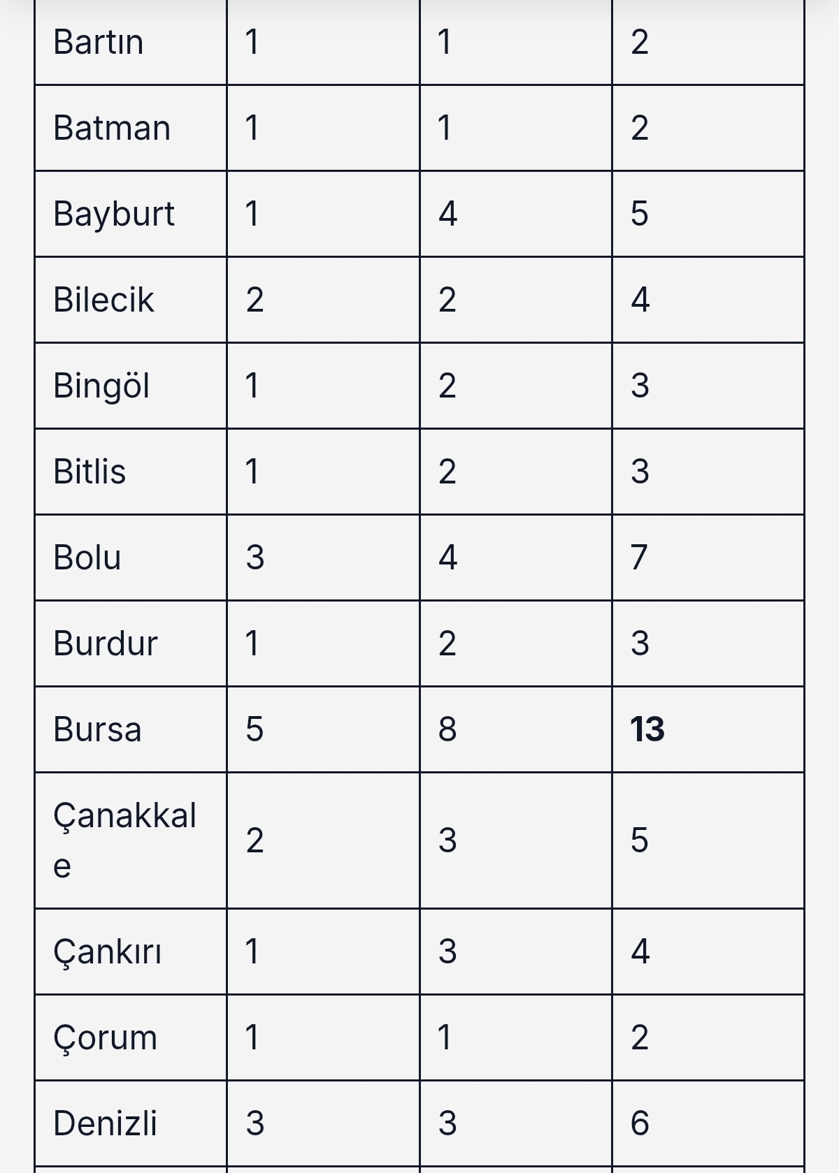 Sağlık Bakanlığı 81 İlde 480 Personel Alımı Yapacak: Lise Mezunu Memur ve Hizmetli Kadroları Açıldı! 8 Screenshot 2026 09 19 20 08 10 886 com.android.chrome edit