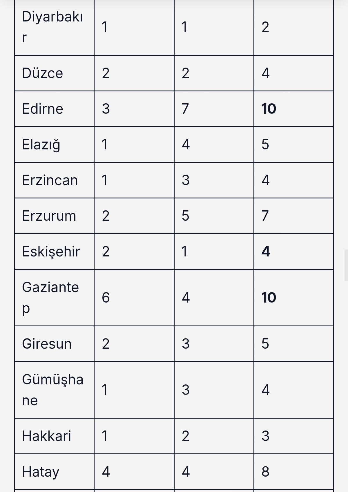 Sağlık Bakanlığı 81 İlde 480 Personel Alımı Yapacak: Lise Mezunu Memur ve Hizmetli Kadroları Açıldı! 9 Screenshot 2026 09 19 20 08 19 988 com.android.chrome edit
