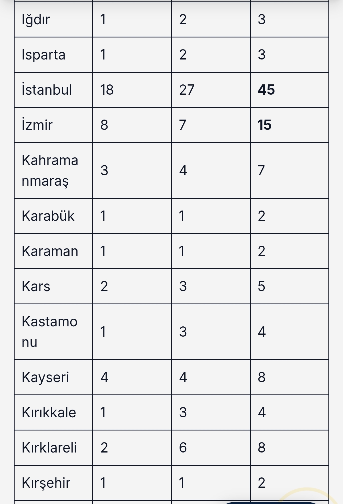 Sağlık Bakanlığı 81 İlde 480 Personel Alımı Yapacak: Lise Mezunu Memur ve Hizmetli Kadroları Açıldı! 10 Screenshot 2026 09 19 20 08 28 772 com.android.chrome edit