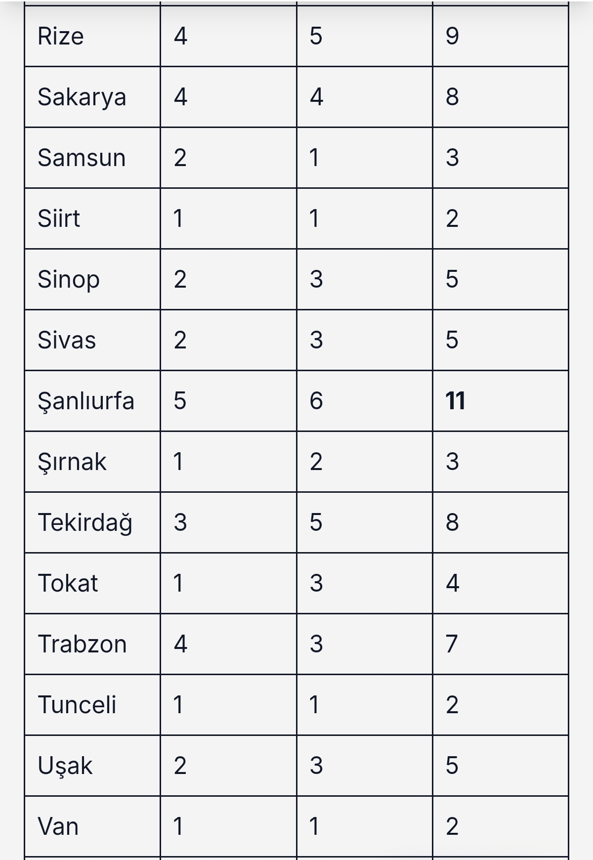Sağlık Bakanlığı 81 İlde 480 Personel Alımı Yapacak: Lise Mezunu Memur ve Hizmetli Kadroları Açıldı! 12 Screenshot 2026 09 19 20 08 47 371 com.android.chrome edit