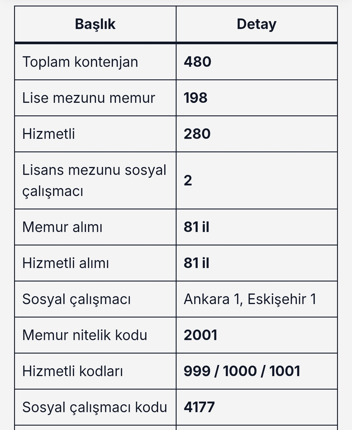 Sağlık Bakanlığı 81 İlde 480 Personel Alımı Yapacak: Lise Mezunu Memur ve Hizmetli Kadroları Açıldı! 14 Screenshot 2026 09 19 20 11 23 418 com.android.chrome edit